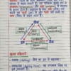 1773212902085 Class 9th Chemistry Handwritten Notes in Hindi (NCERT / BSEB Based) PDF | Selfshiksha