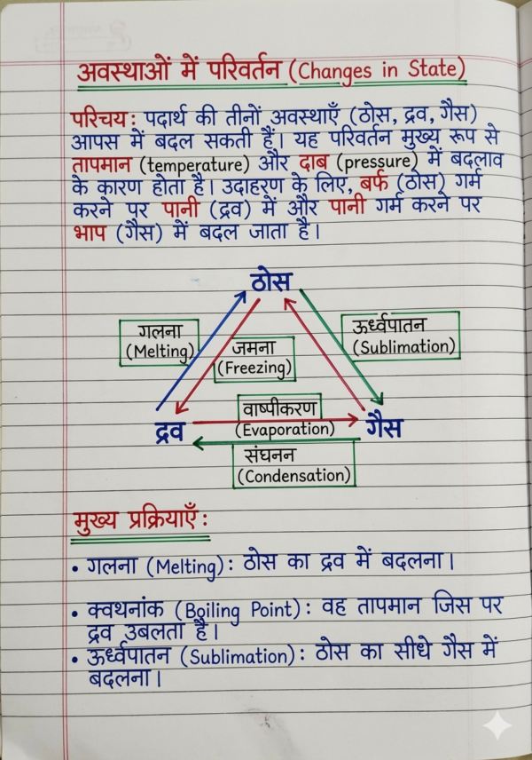1773212902085 Class 9th Chemistry Handwritten Notes in Hindi (NCERT / BSEB Based) PDF | Selfshiksha