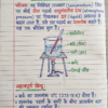 1773213335044 Class 9th Chemistry Handwritten Notes in Hindi (NCERT / BSEB Based) PDF | Selfshiksha