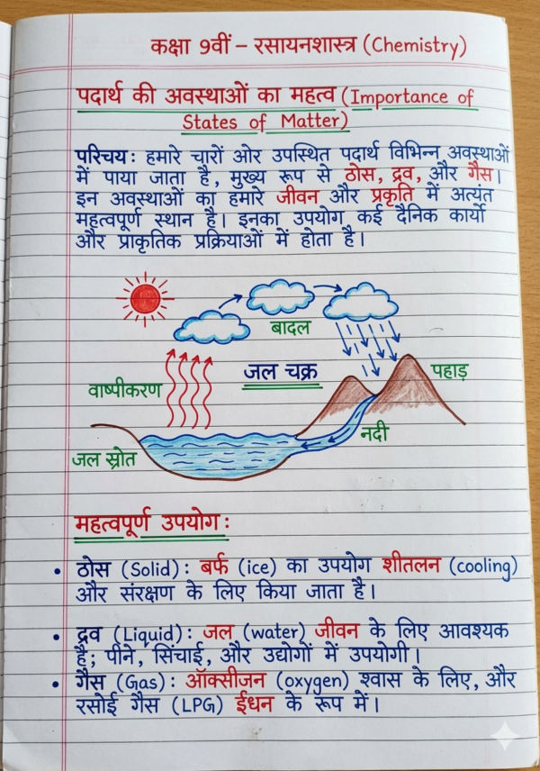 1773216454775 Class 9th Chemistry Handwritten Notes in Hindi (NCERT / BSEB Based) PDF | Selfshiksha