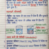 1773239142340 Class 9th Chemistry Handwritten Notes in Hindi (NCERT / BSEB Based) PDF | Selfshiksha