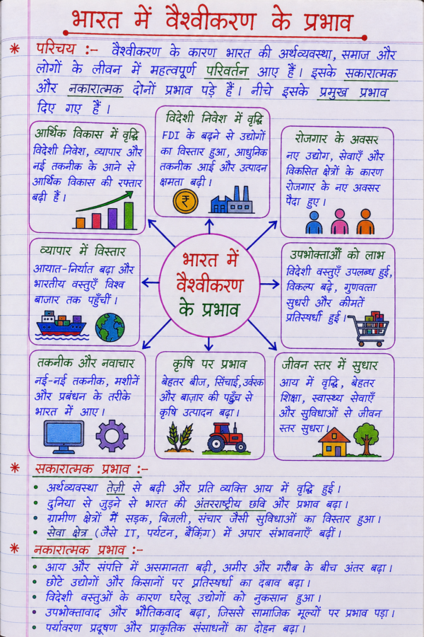 Class-10th-Economics-Handwritten-Notes-BSEB-Hindi-Medium.pdf