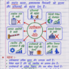 Class-10th-Economics-Handwritten-Notes-BSEB-Hindi-Medium.pdf