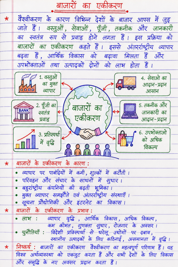 Class-10th-Economics-Handwritten-Notes-BSEB-Hindi-Medium.pdf