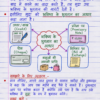 Class-10th-Economics-Handwritten-Notes-BSEB-Hindi-Medium.pdf