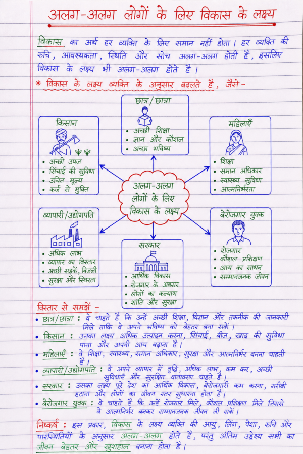Class-10th-Economics-Handwritten-Notes-BSEB-Hindi-Medium.pdf