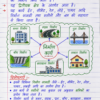 Class-10th-Economics-Handwritten-Notes-BSEB-Hindi-Medium.pdf