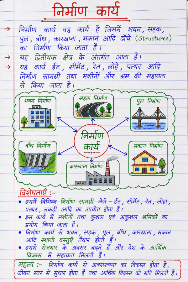 Class-10th-Economics-Handwritten-Notes-BSEB-Hindi-Medium.pdf