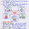 Class-10th-Economics-Handwritten-Notes-BSEB-Hindi-Medium.pdf