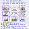 Class-10th-Economics-Handwritten-Notes-BSEB-Hindi-Medium.pdf