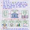 Class-10th-Economics-Handwritten-Notes-BSEB-Hindi-Medium.pdf