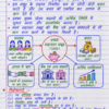 Class-10th-Economics-Handwritten-Notes-BSEB-Hindi-Medium.pdf