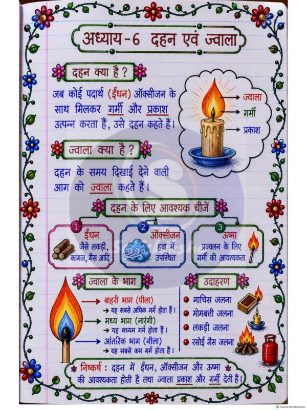 Part-2 (1)_8 Class 8 Science Handwritten Notes PDF | Colourful Premium Notes for Bihar Board & NCERT | SelfShiksha Study Material