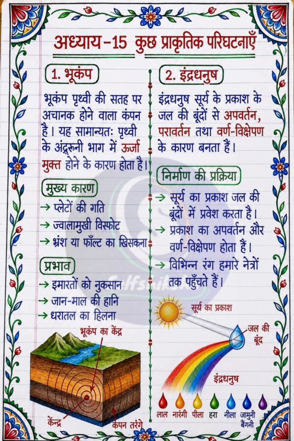 Partt-4_52 Class 8 Science Handwritten Notes PDF | Colourful Premium Notes for Bihar Board & NCERT | SelfShiksha Study Material