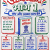 file_000000000e48720bb4fb4f224cde9bcb भारतीय संविधान के भाग (Parts of Indian Constitution) सम्पूर्ण हस्तलिखित नोट्स PDF | BPSC, UPSC, SSC, Bihar Daroga