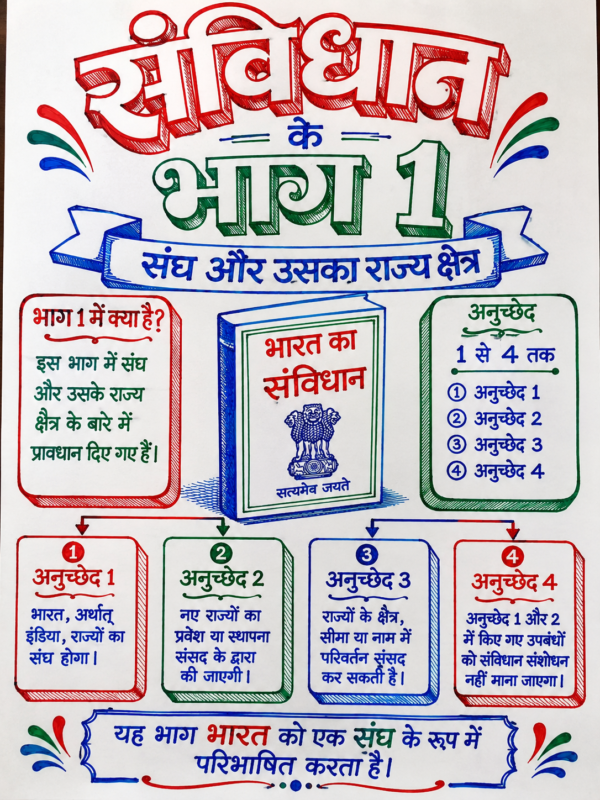 file_000000000e48720bb4fb4f224cde9bcb भारतीय संविधान के भाग (Parts of Indian Constitution) सम्पूर्ण हस्तलिखित नोट्स PDF | BPSC, UPSC, SSC, Bihar Daroga