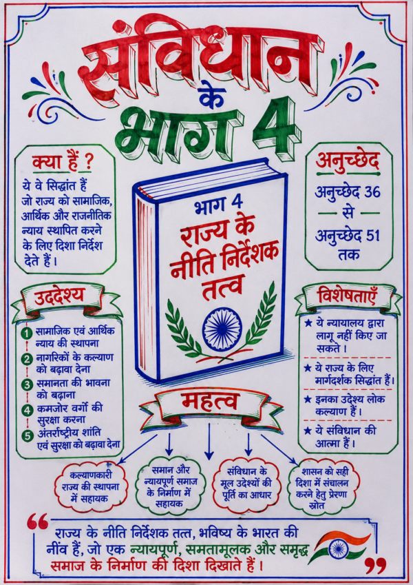 file_0000000023a4720b82a4c107d4230abb भारतीय संविधान के भाग (Parts of Indian Constitution) सम्पूर्ण हस्तलिखित नोट्स PDF | BPSC, UPSC, SSC, Bihar Daroga