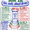 file_00000000331071faaf9f611db174b9ec भारतीय संविधान के भाग (Parts of Indian Constitution) सम्पूर्ण हस्तलिखित नोट्स PDF | BPSC, UPSC, SSC, Bihar Daroga