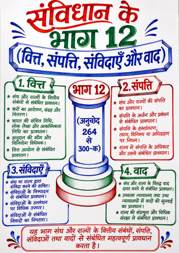file_00000000331071faaf9f611db174b9ec भारतीय संविधान के भाग (Parts of Indian Constitution) सम्पूर्ण हस्तलिखित नोट्स PDF | BPSC, UPSC, SSC, Bihar Daroga