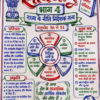 file_00000000d5a471f88200cf6ed0c382ea भारतीय संविधान के भाग (Parts of Indian Constitution) सम्पूर्ण हस्तलिखित नोट्स PDF | BPSC, UPSC, SSC, Bihar Daroga