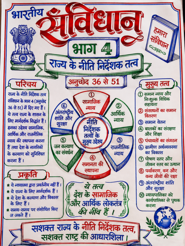 file_00000000d5a471f88200cf6ed0c382ea भारतीय संविधान के भाग (Parts of Indian Constitution) सम्पूर्ण हस्तलिखित नोट्स PDF | BPSC, UPSC, SSC, Bihar Daroga