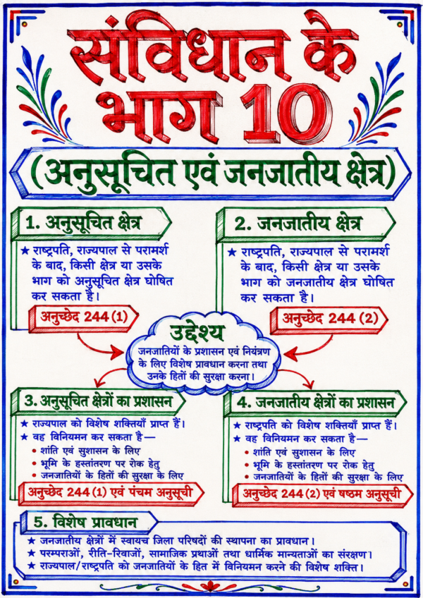 file_00000000e7387209a979e59c0c12bef8 भारतीय संविधान के भाग (Parts of Indian Constitution) सम्पूर्ण हस्तलिखित नोट्स PDF | BPSC, UPSC, SSC, Bihar Daroga