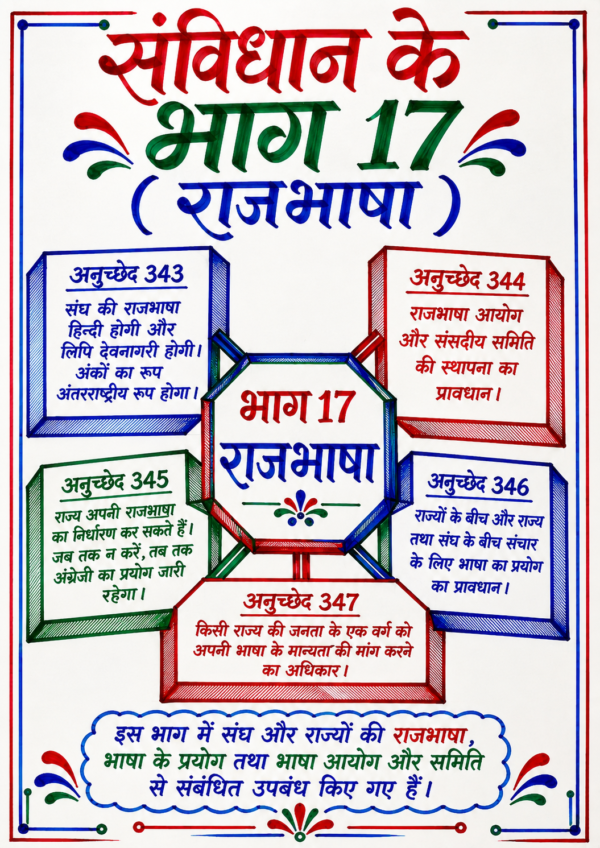 file_00000000f2c07207b84b618038be9fc7 भारतीय संविधान के भाग (Parts of Indian Constitution) सम्पूर्ण हस्तलिखित नोट्स PDF | BPSC, UPSC, SSC, Bihar Daroga