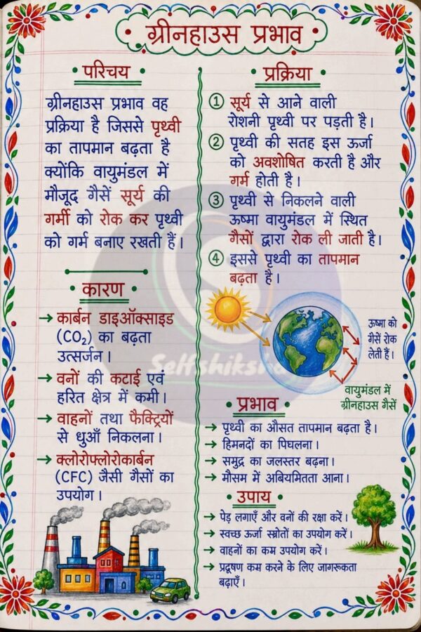 part-5_22 Class 8 Science Handwritten Notes PDF | Colourful Premium Notes for Bihar Board & NCERT | SelfShiksha Study Material