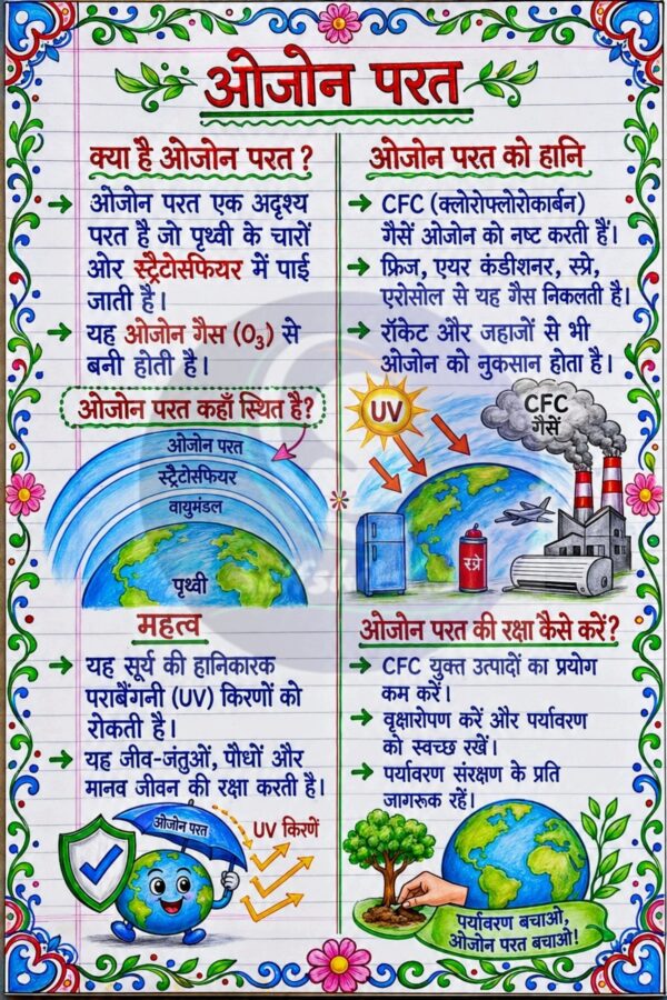 part-5_24 Class 8 Science Handwritten Notes PDF | Colourful Premium Notes for Bihar Board & NCERT | SelfShiksha Study Material