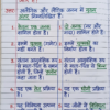 कक्षा 10 बिहार बोर्ड हस्तलिखित Previous Year Subjective Question Answers PDF | Chapter Wise | 2011–2026 | Colourful Notes