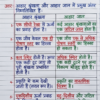 कक्षा 10 बिहार बोर्ड हस्तलिखित Previous Year Subjective Question Answers PDF | Chapter Wise | 2011–2026 | Colourful Notes