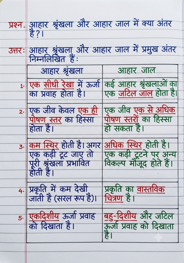 कक्षा 10 बिहार बोर्ड हस्तलिखित Previous Year Subjective Question Answers PDF | Chapter Wise | 2011–2026 | Colourful Notes