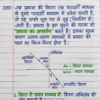 कक्षा 10 बिहार बोर्ड हस्तलिखित Previous Year Subjective Question Answers PDF | Chapter Wise | 2011–2026 | Colourful Notes