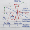 कक्षा 10 बिहार बोर्ड हस्तलिखित Previous Year Subjective Question Answers PDF | Chapter Wise | 2011–2026 | Colourful Notes