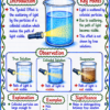 file_0000000005cc7207809615e743731e9a Class 9 Chemistry Handwritten Notes | NCERT Based | English Medium | Chapter-wise PDF Notes