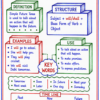 file_0000000011f0820ba7f0d109f44059d5 English Grammar One Shot Revision – Handwritten Notes PDF | Complete English Grammar Notes for All Competitive Exams