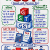 Economics One Shot Revision Notes (Colourful PDF) | UPSC, BPSC, SSC एवं सभी प्रतियोगी परीक्षाओं के लिए