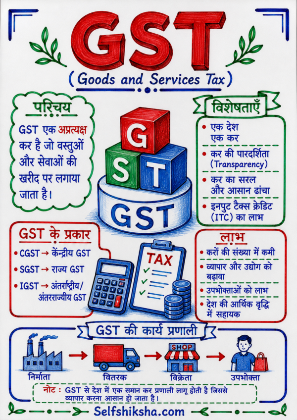 Economics One Shot Revision Notes (Colourful PDF) | UPSC, BPSC, SSC एवं सभी प्रतियोगी परीक्षाओं के लिए