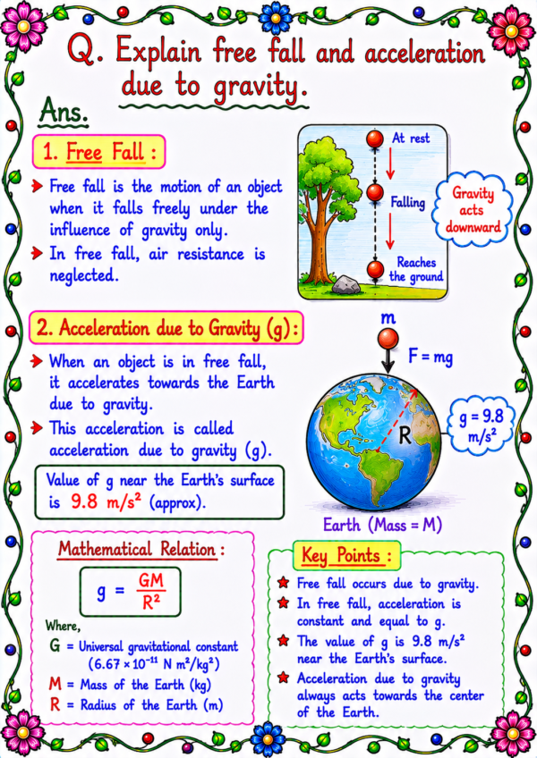 file_000000001c6872079a545e6ac137fb3f Class 9 Physics Handwritten Notes PDF | CBSE 2026-27 | Chapter-wise Notes | SelfShiksha