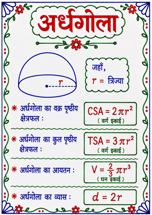 file_00000000261c71fdad53a45a38c031ea Class 10 Maths Handwritten Revision Sheets with Formula PDF | Chapter-wise Complete Notes | Bihar Board