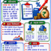 Economics One Shot Revision Notes (Colourful PDF) | UPSC, BPSC, SSC एवं सभी प्रतियोगी परीक्षाओं के लिए