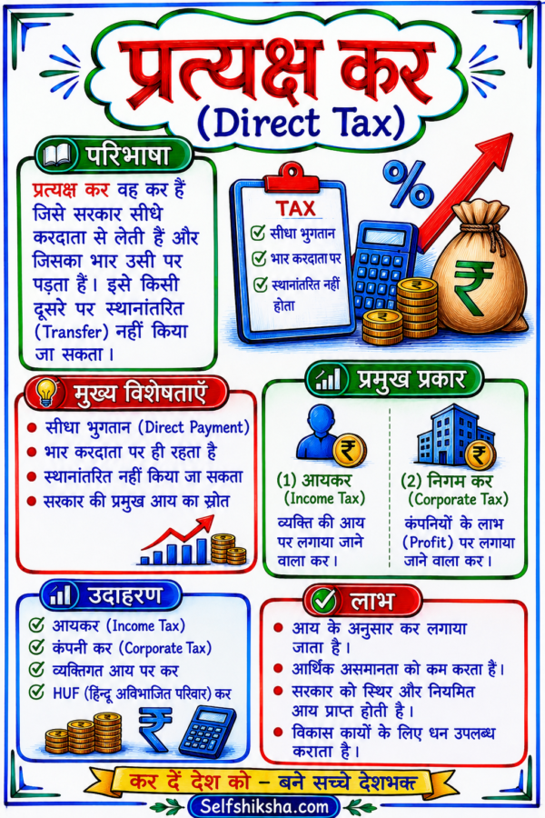 Economics One Shot Revision Notes (Colourful PDF) | UPSC, BPSC, SSC एवं सभी प्रतियोगी परीक्षाओं के लिए