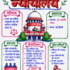 file_000000002d6471f5b7d66148a9e6c25e Indian Polity (भारतीय राज्यव्यवस्था) Handwritten Colourful Notes PDF | UPSC | BPSC | SSC | Bihar Exams | Premium Study Notes