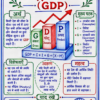 Economics One Shot Revision Notes (Colourful PDF) | UPSC, BPSC, SSC एवं सभी प्रतियोगी परीक्षाओं के लिए