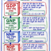 Economics One Shot Revision Notes (Colourful PDF) | UPSC, BPSC, SSC एवं सभी प्रतियोगी परीक्षाओं के लिए