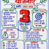 Economics One Shot Revision Notes (Colourful PDF) | UPSC, BPSC, SSC एवं सभी प्रतियोगी परीक्षाओं के लिए