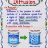 file_00000000529c72079678d794ba2212d3 Class 9 Chemistry Handwritten Notes | NCERT Based | English Medium | Chapter-wise PDF Notes