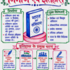 file_00000000563871faa43b89e1739bd194 Indian Polity (भारतीय राज्यव्यवस्था) Handwritten Colourful Notes PDF | UPSC | BPSC | SSC | Bihar Exams | Premium Study Notes