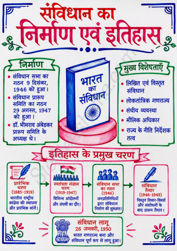 file_00000000563871faa43b89e1739bd194 Indian Polity (भारतीय राज्यव्यवस्था) Handwritten Colourful Notes PDF | UPSC | BPSC | SSC | Bihar Exams | Premium Study Notes
