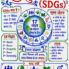 Economics One Shot Revision Notes (Colourful PDF) | UPSC, BPSC, SSC एवं सभी प्रतियोगी परीक्षाओं के लिए